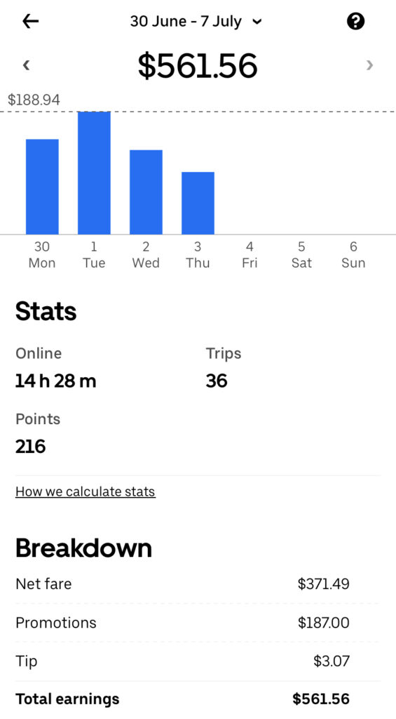 週14.5時間働いた例